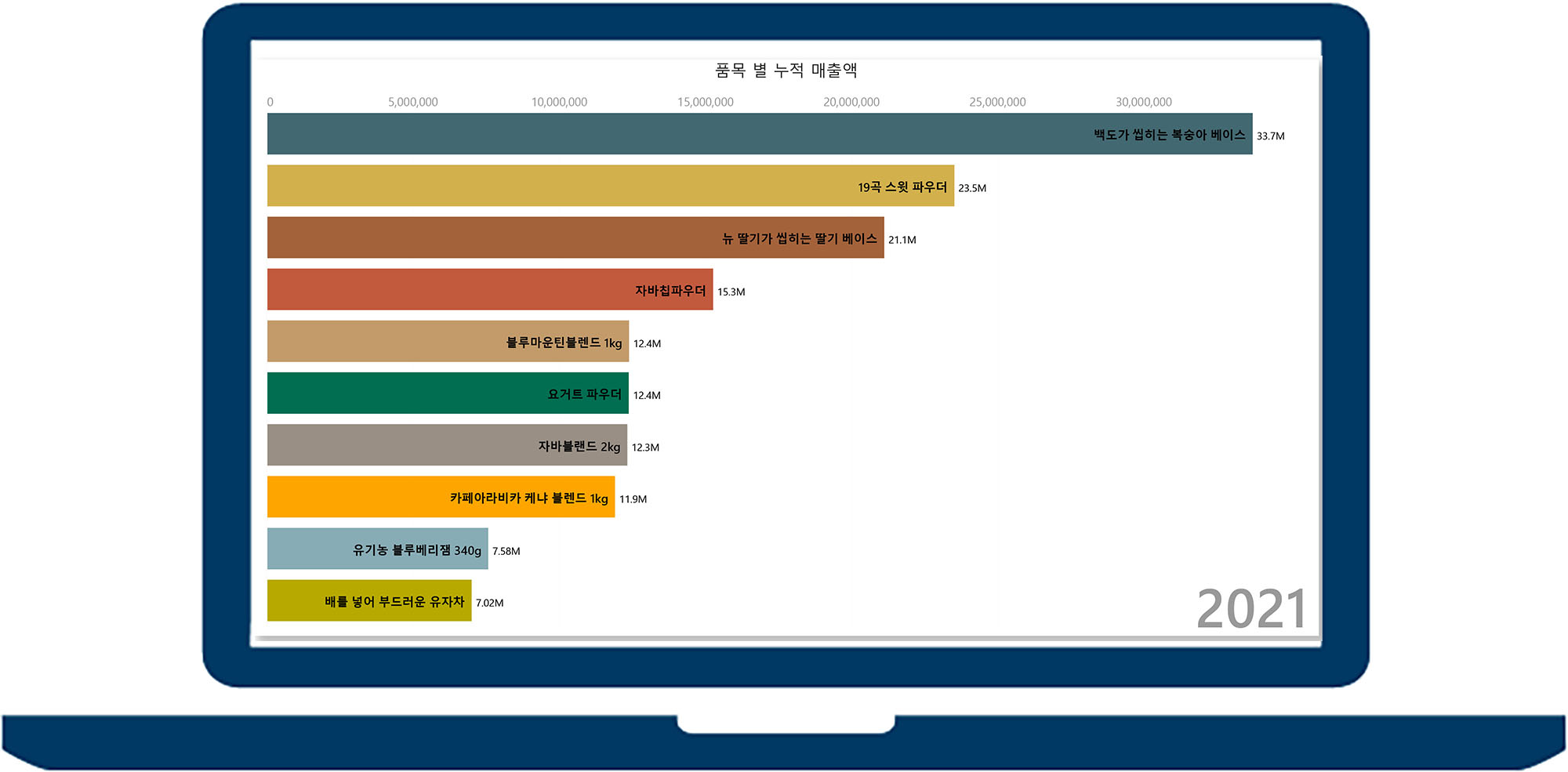 Microsoft Business Intelligence Power Bi - 딕스코리아 Deex Korea